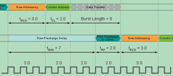 Memory Timings